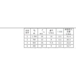 宁德HME检测设备-济南寰正科技-出售HME检测设备