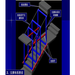 兄创建筑模型(在线咨询)-雄安工法样板-标准化工法样板厂家