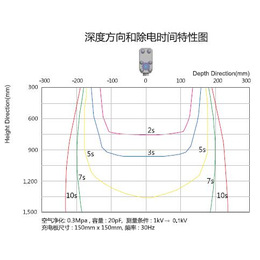 东日技研MB-L0506S、东日技研、伟烨鑫