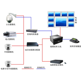 监控维护,监控,金迅捷智能科技