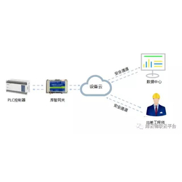 运维监控平台_监控_库德莱兹远程监控平台