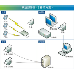 收银机系统-收银系统-诚乐科技