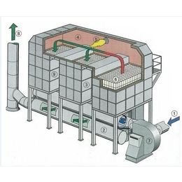 车间 蓄热式尾气焚烧炉价格