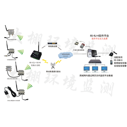 2018环境监测系统农业大棚大田气象站环境监控方案
