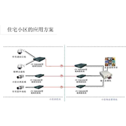 小区监控安装,监控,金迅捷智能科技(查看)