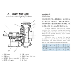 盐场砂砾泵电话