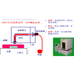 扬州3d打印机,立铸诚信经营,大型3d打印机多少钱