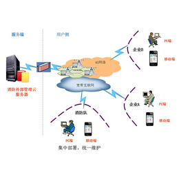 【金特莱】,智慧消防云平台,哈尔滨安装智慧消防云平台