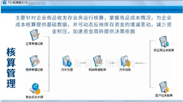 用友财务软件-企管通-武汉财务软件