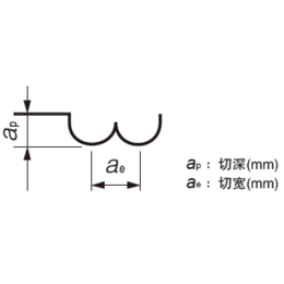 铣刀_立铣刀_思诚资源(****商家)