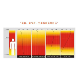 新洲区暖气安装_暖气安装怎么选_暖气安装选择