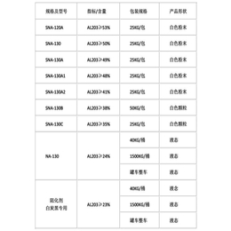 铝酸钠价格-同洁化工-赣州铝酸钠