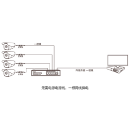 视频监控系统|苏州金迅捷科技|监控