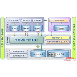 模具MES、方天软件、佛山模具MES