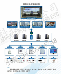 医院一键应急式紧急报警主机
