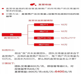 畅捷云创店小友怎么注册  注册流程是什么