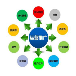 索牛科技(图)|企业网络推广|网络推广