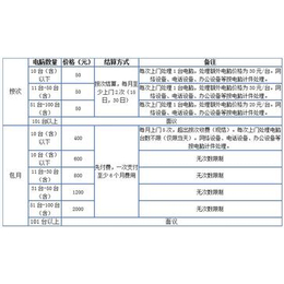 惠普电脑维修、重庆电脑维修价格、重庆哪里有修台式机的(查看)