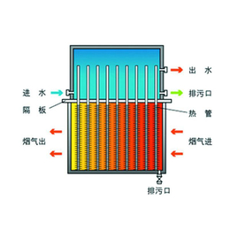 烟气水换热装置*,烟气水换热装置,亿源环保