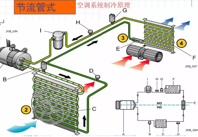 空调压缩机原理图解图片