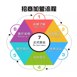 手上有油漆怎么洗东宝涂料