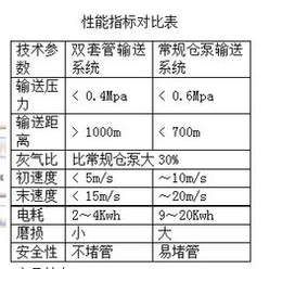 除灰紊流双套管哪家好|旭盈管业生产厂家