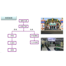 景区微信*系统扫码进园管理软件景区闸机检*系统