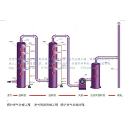 废气治理-烤漆废气治理-粤绿环保(推荐商家)