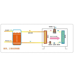 学校大型空气能热水器、鹰潭空气能热水、豫瑞暖通