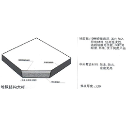 装饰建材地板-西安沈飞陶瓷地板