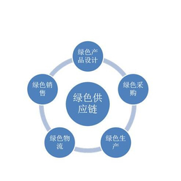 深圳东方信诺(多图)|海南绿色供应链评价