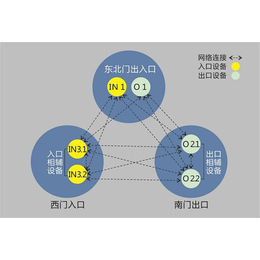 *识别-伊仕盾-新颖外观设计-*识别公司