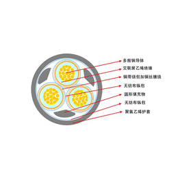 *高压电缆_重庆众鑫电缆有限公司(在线咨询)_铜梁高压电缆