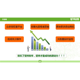 国内做的做好的社区团购平台-微企邦网络-巴彦淖尔社区团购