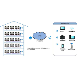 智能、智能水表改造、蓝海****(推荐商家)