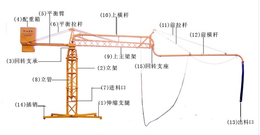 砼泵配件泽发泵管批发(图)-混凝土布料杆长度-沧州布料杆