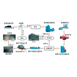 煤矿绿色开采技术-恒驰装备,恒驰制造-绿色开采