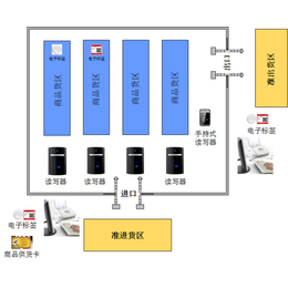 智能仓储系统设计_智能仓储系统_兵峰、智能仓储管理系统