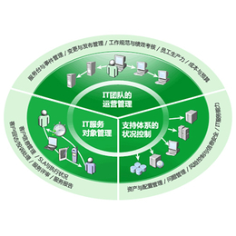 IT服务外包|太原市亿维讯达科技|IT服务商