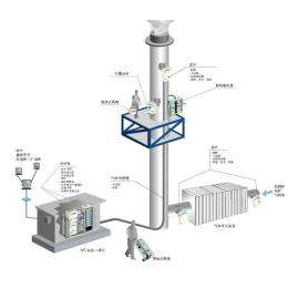阜阳烟气分析-光晟*科技-烟气分析控制系统