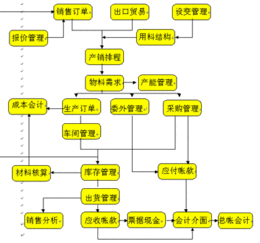 中山财务正版软件 中山速达软件公司