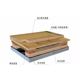 洛可风情运动地板(图)|北京篮球木地板多少钱一平|篮球木地板