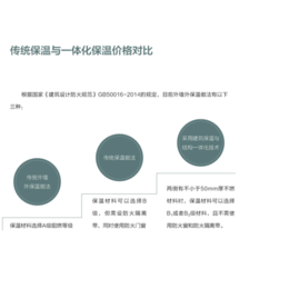 新乡保温结构一体化_新盛筑能_保温结构一体化造价