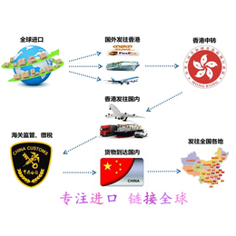 包税灯具进口报关、灯具进口、国际货运