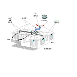 ****设计(图)_家庭新风_武汉新风