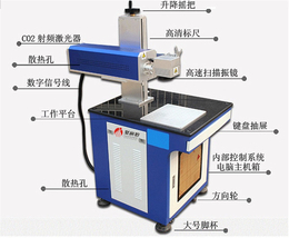 二氧化碳激光打标机-聚广恒*-二氧化碳激光打标机报价