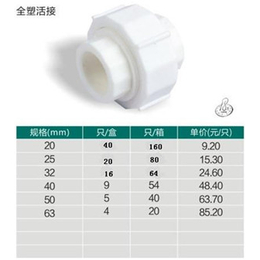 江苏诺贝尔科技公司(图),给水管材品牌排行,管材
