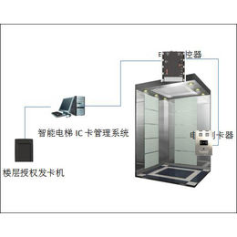 电梯IC卡系统、山西云之科技、山西电梯IC卡系统