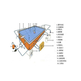 铜川学校泳池设备排名-学校泳池设备-铭泉环保(查看)