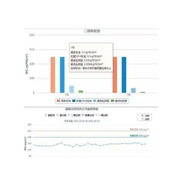 惠州阻燃整理剂配方分析